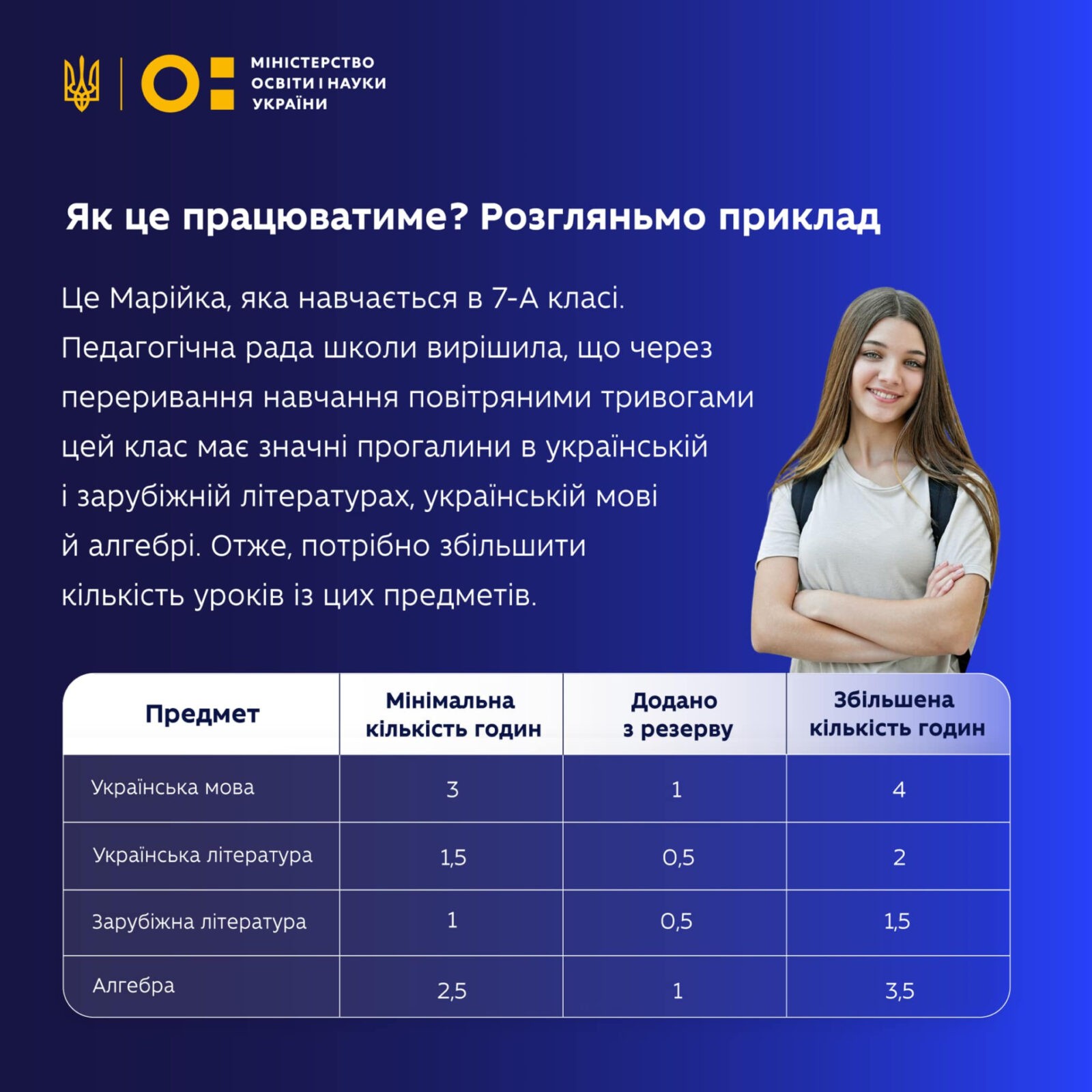 Навчальні заклади зможуть надолужити прогрес учнів