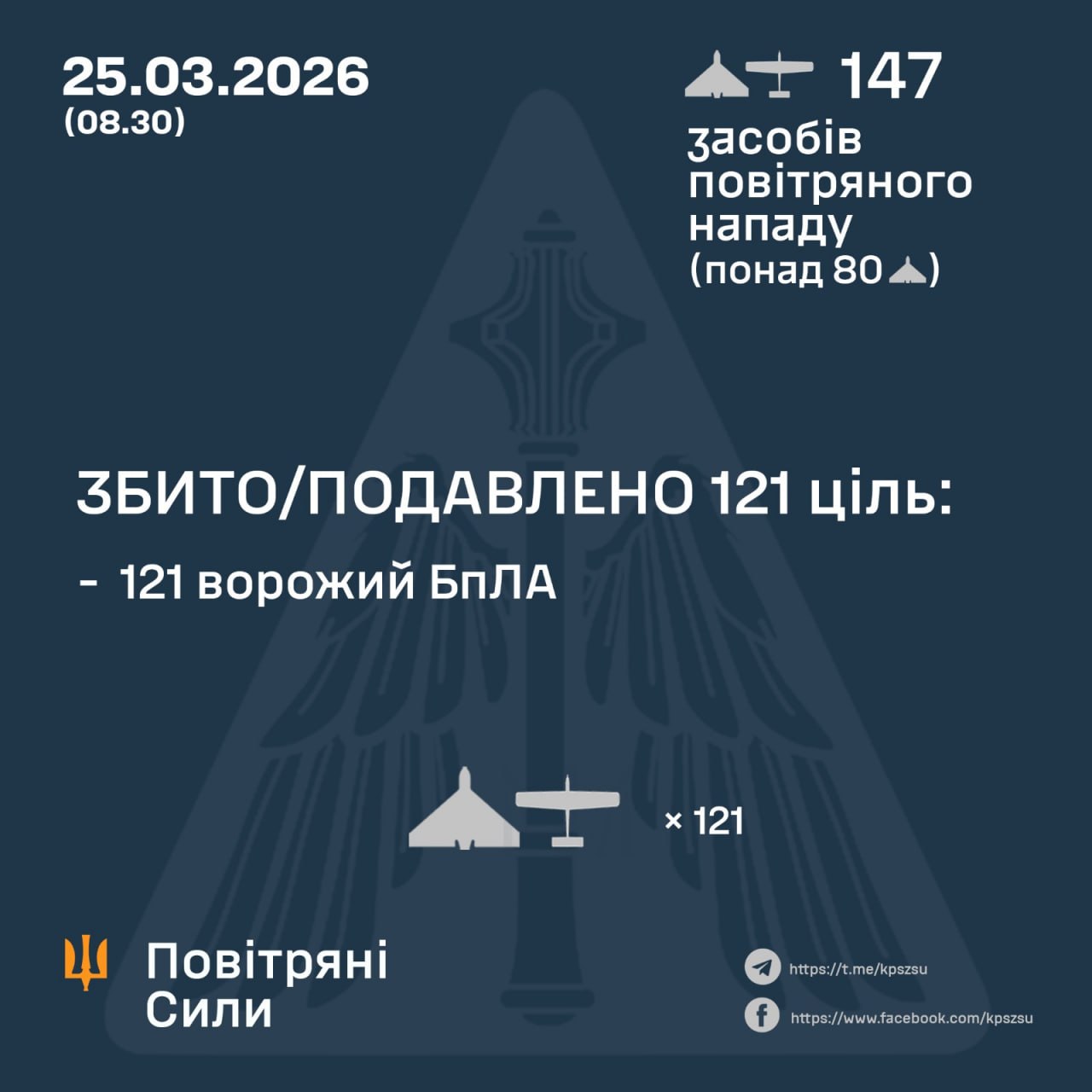 атака на Україну  25 березня 2026 року