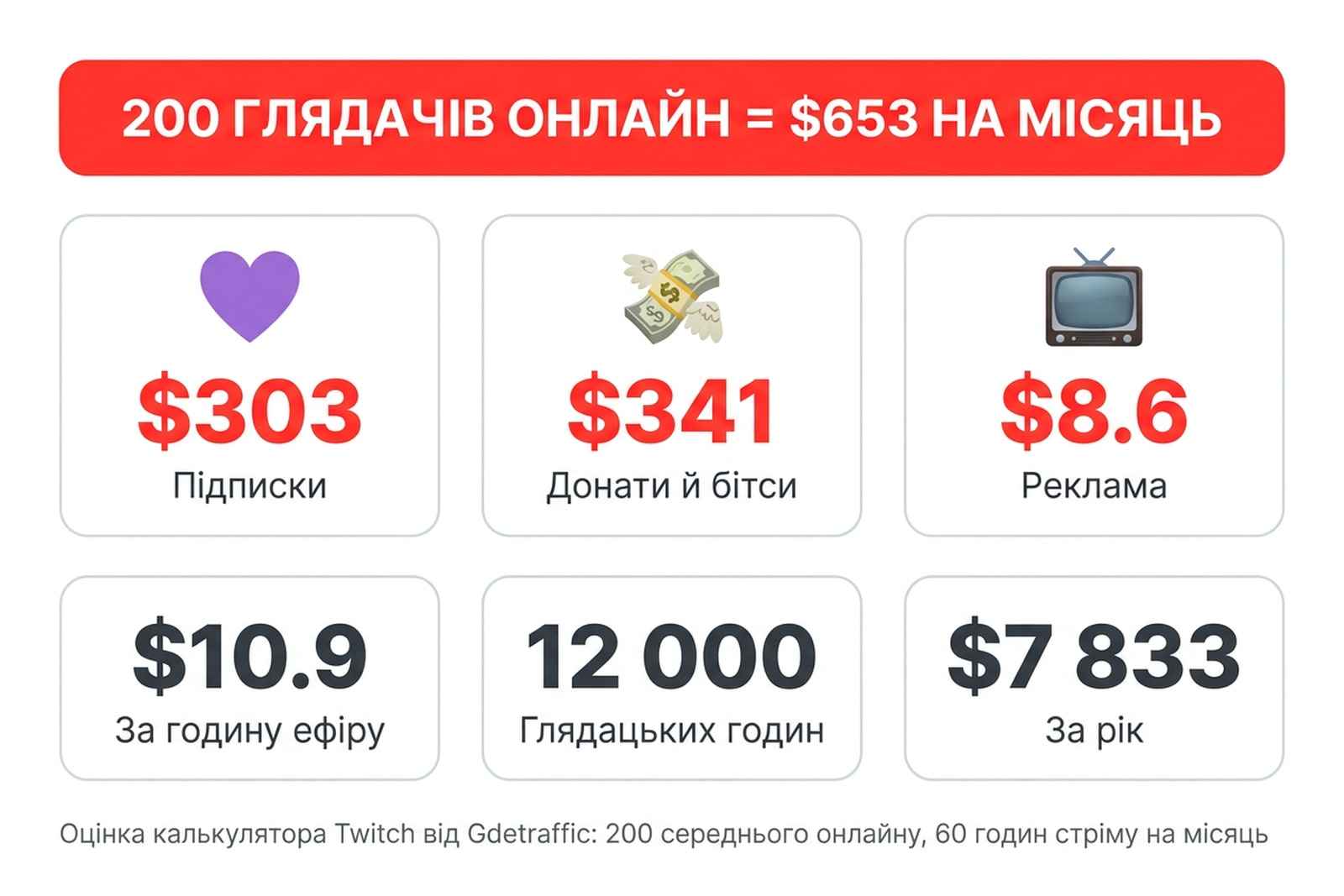 дохід стрімера